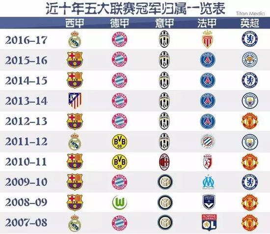 相关项目的